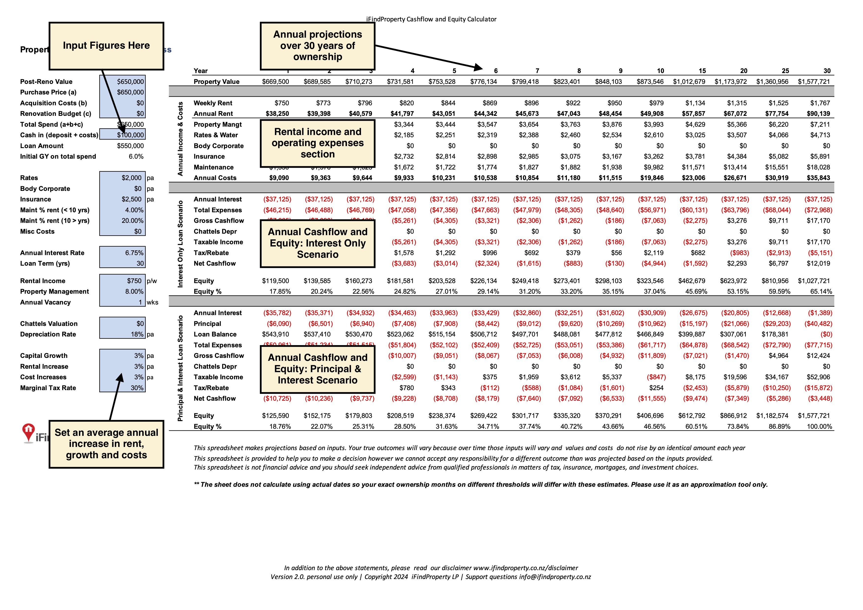 Property Investment Calculator