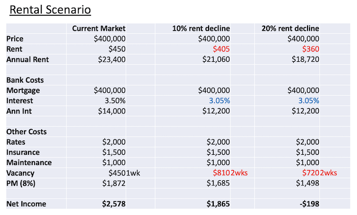 Cashflow and Cash during a Crisis