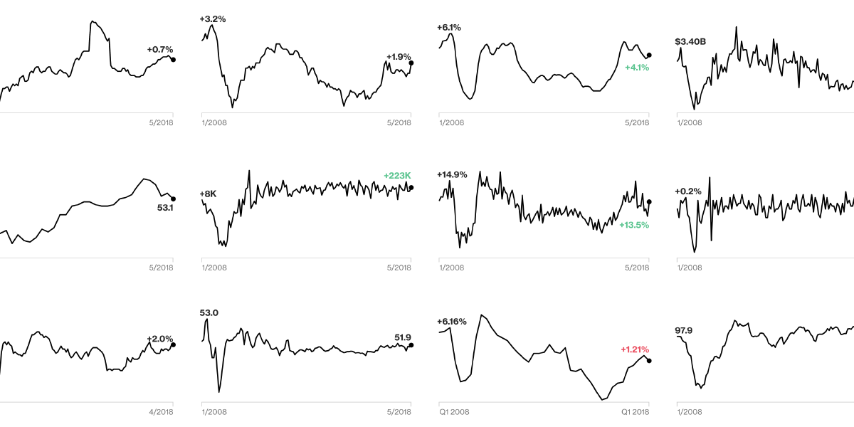 In which I dare to make an economic prediction